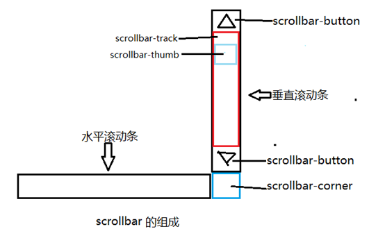 内蒙古自治区网站建设,内蒙古自治区外贸网站制作,内蒙古自治区外贸网站建设,内蒙古自治区网络公司,深圳网站建设教你如何自定义滚动条样式或者隐藏